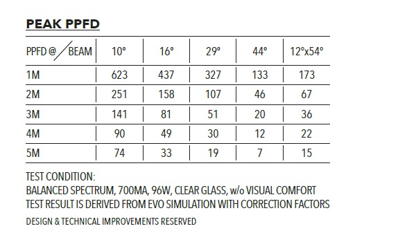 Photometry